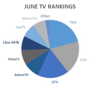 June_Ghana_TV