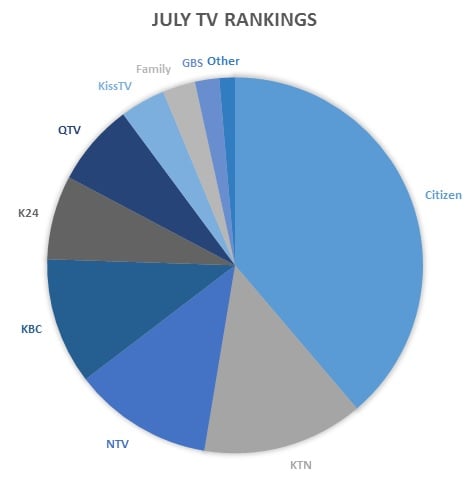 July_Kenya_TC