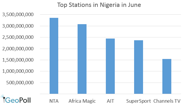 Top_stations_nigeria_June-2