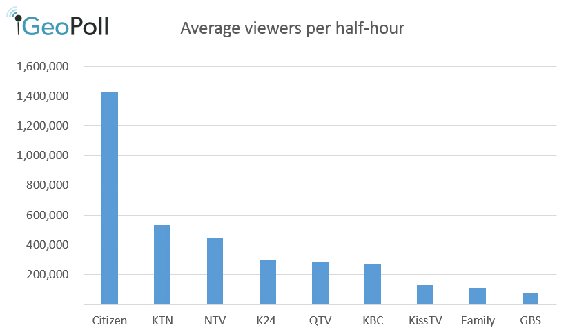 Kenya_TV_October