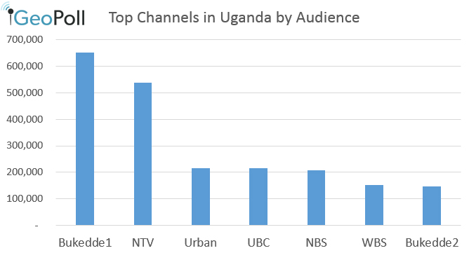 Uganda_October_Ratings2
