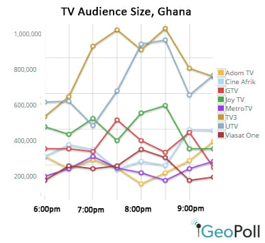 Ghana_Dec_graphic_3