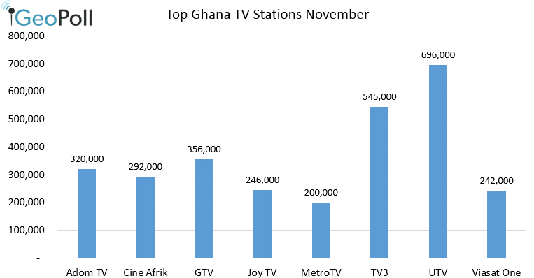 Ghana_dec_top_stations3