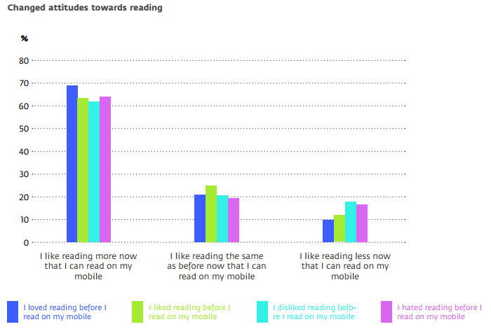 UNESCO_mobile_reading