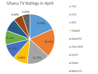Ghana_TV_April