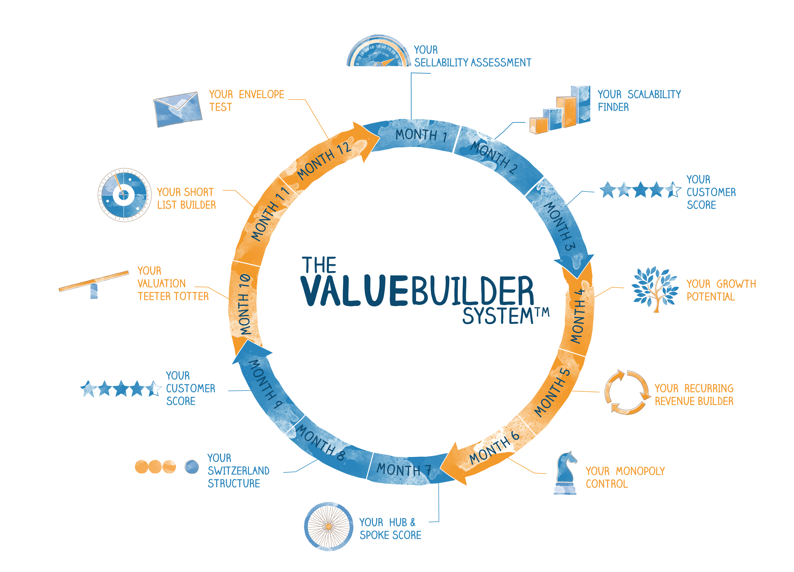 VB_wheel_watercolor.png VB_wheel_watercolor.png