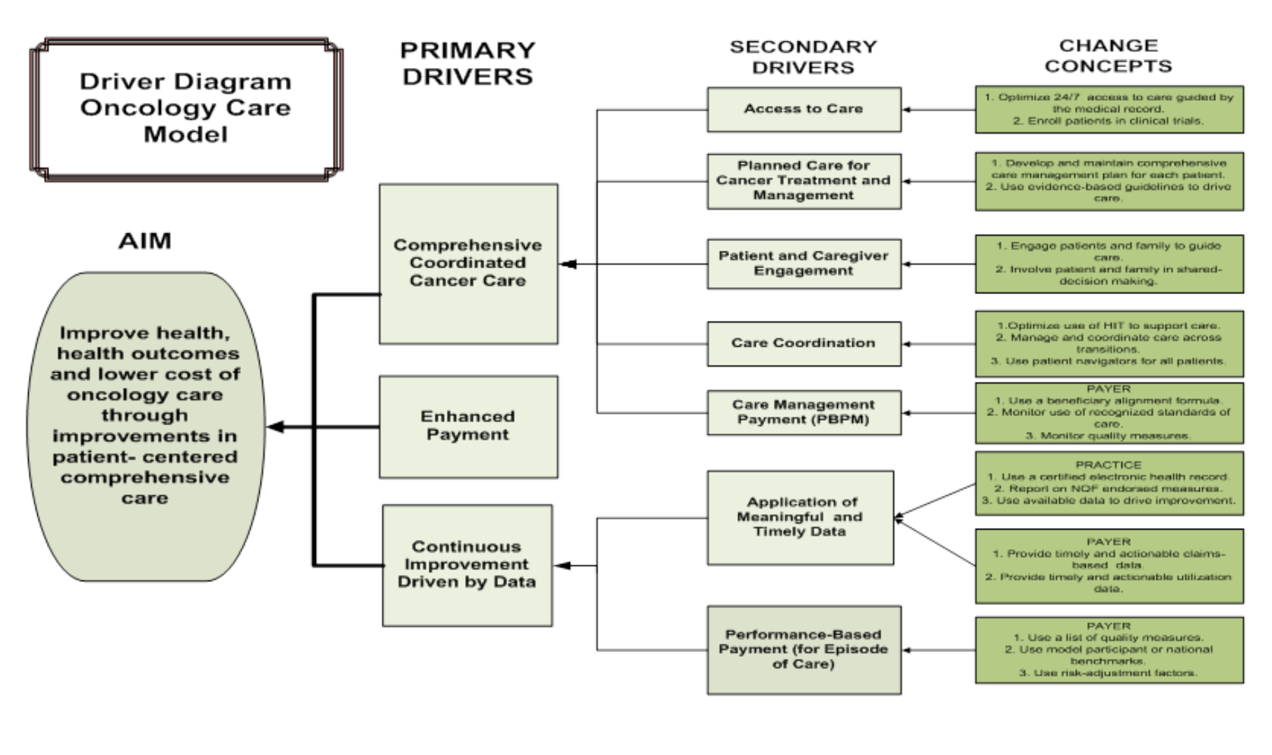 CMS� Oncology Care Model Reinforces NCCN Guidelines as