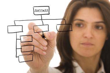 5 Qualities of Successful People You Should Develop