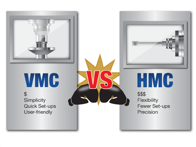 horizontal-machining-center-vs.-vertical-machining-center horizontal-machining-center-vs.-vertical-machining-center