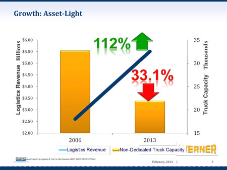 Decreasing-Truck-Capacity-2_2014-03-03