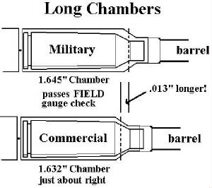 AR15 SCHMEISSER - Munition 5.56 - Page 2 Chambers