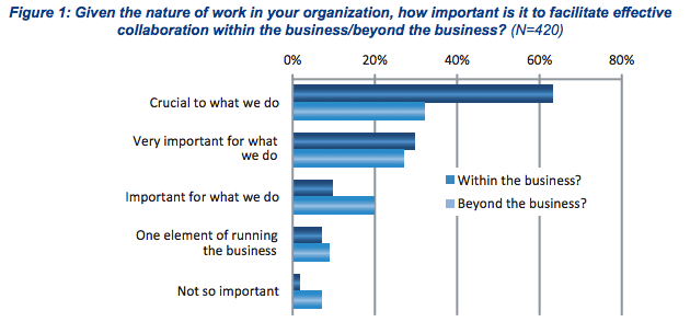 AIIM Collaboration Research, Figure 1