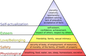 Hierarchy of Needs