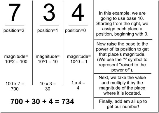 Counting (3)