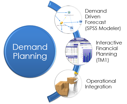 A Practitioner s Guide to Demand Planning - Supply Chain 247