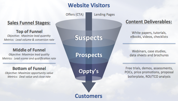 Funnel-graphic