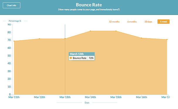 BounceRate