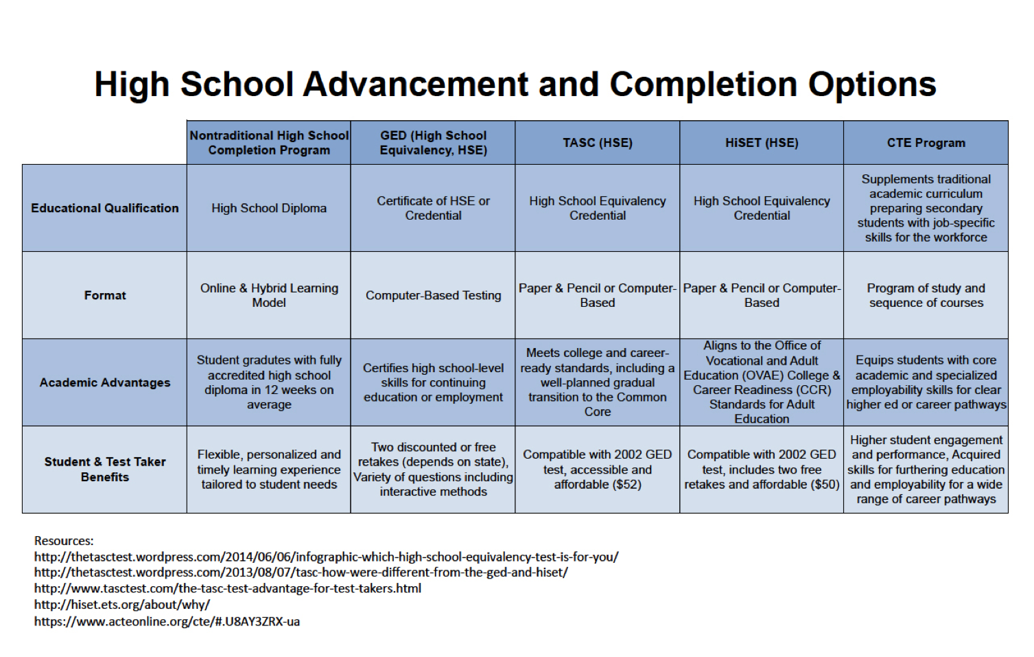 Online schooling options for high school