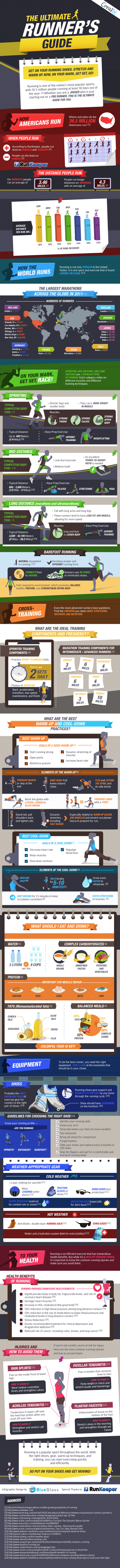 The Ultimate Runners Guide