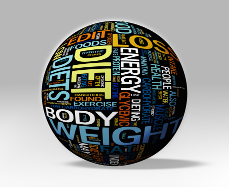 Psychology of Weight Loss