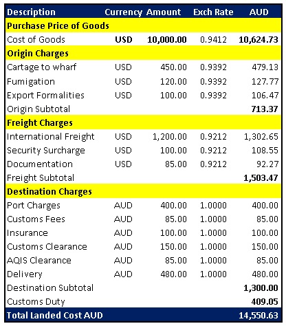 airborne express cost analysis And suggested questions related to each case study data is provided to explain airborne express’s cost this comparison will include cost analysis. airborne express cost analysis And suggested questions related to each case study data is provided to explain airborne express’s cost this comparison will include cost analysis.