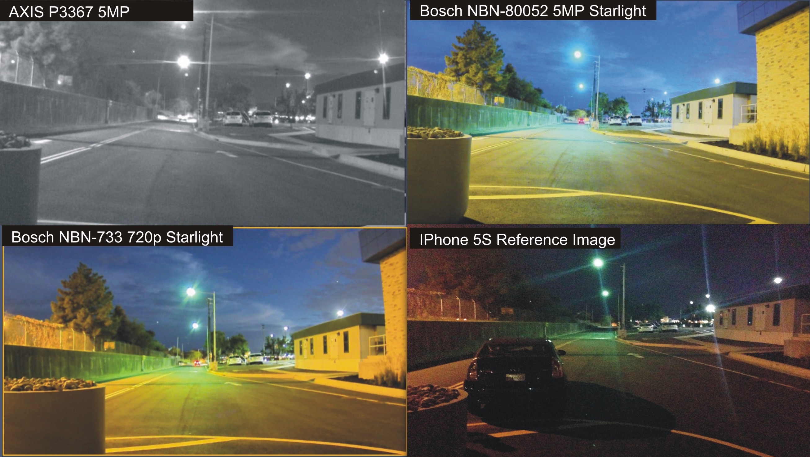 Low-light Camera Technology Evolution