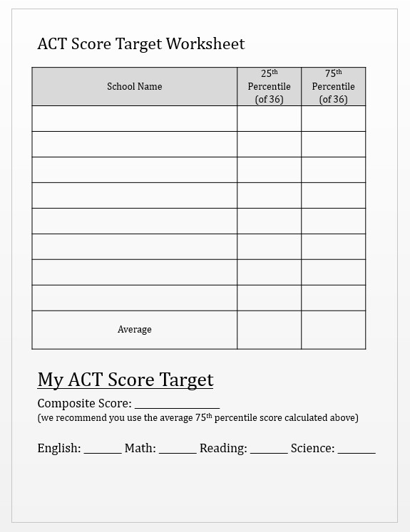 Average score on act essay