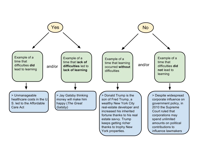 Informal Essay Examples