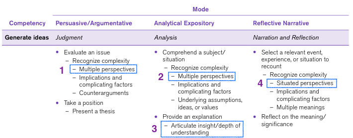 Ap essay scoring rubric picture
