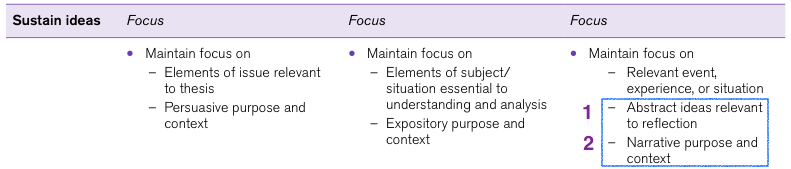 act essay scoring criteria How does act writing scoring work how are you graded on your essay to get your final score learn here. act essay scoring criteria How does act writing scoring work how are you graded on your essay to get your final score learn here.
