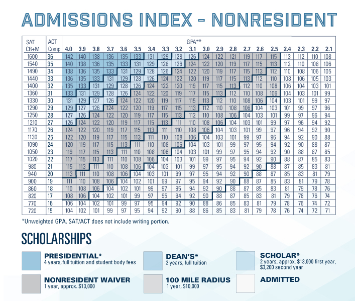 guaranteed scholarships based on sat act scores scholarships based on sat scores