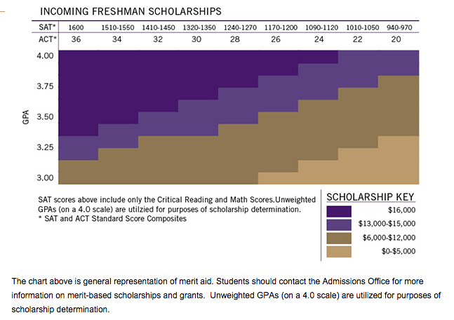 guaranteed scholarships based on sat act scores scholarships based on sat scores