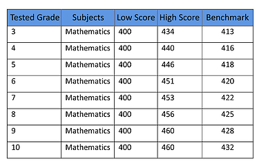 body_mathscores