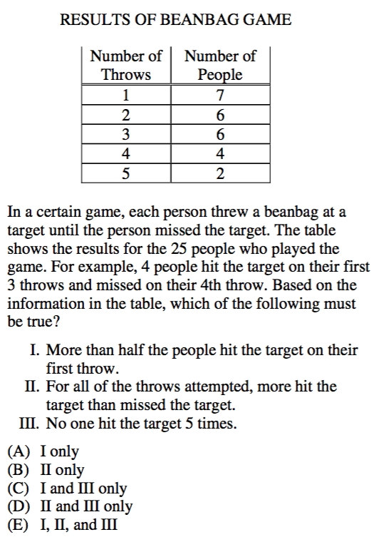 The 21 Hardest SAT Math Questions Ever