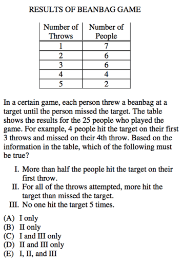 the-21-hardest-sat-math-questions-ever