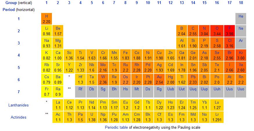 electronegative