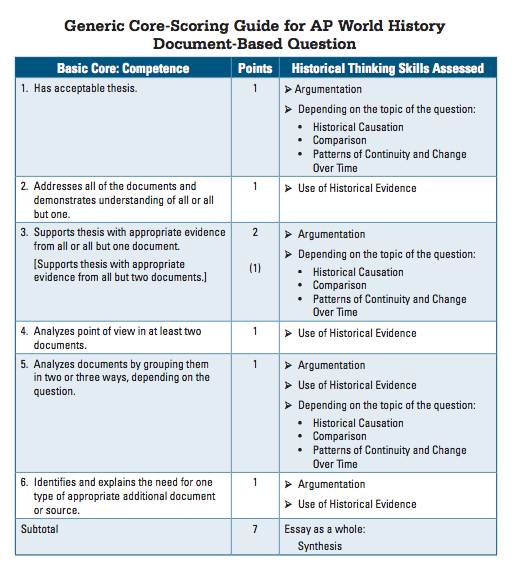 Ap World History 2024 Exam Rubric - Nedi Shanta