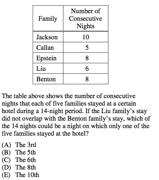 TOP 10 EVERYTHING: The 21 Hardest SAT Math Questions Ever