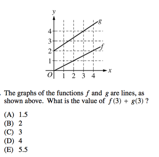 TOP 10 EVERYTHING: The 21 Hardest SAT Math Questions Ever