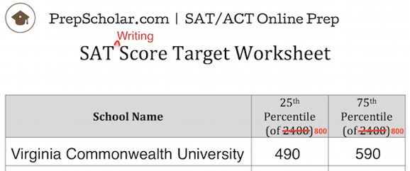 Sat essay subscore