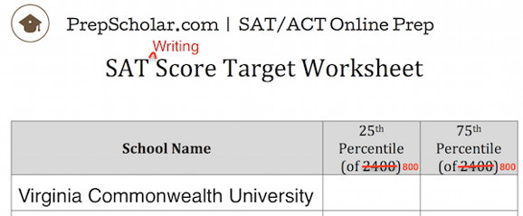 How Do I Find My Sat Essay Score