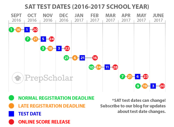 sat-test-dates-full-guide-to-choosing-2016-2017