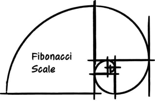 Weighted Shortest Job First feature Fibonacci Scale.jpg