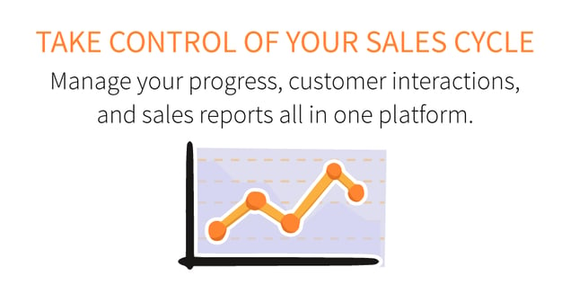 Using Salesforce, you have control to manage your progress, customer interactions and sales reports.