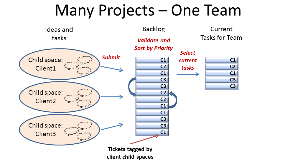 Many-to-One