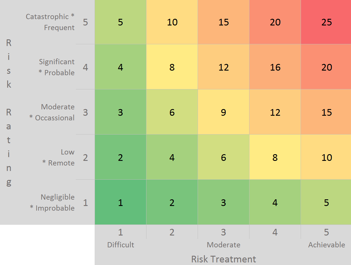 risk-treatment-table-1