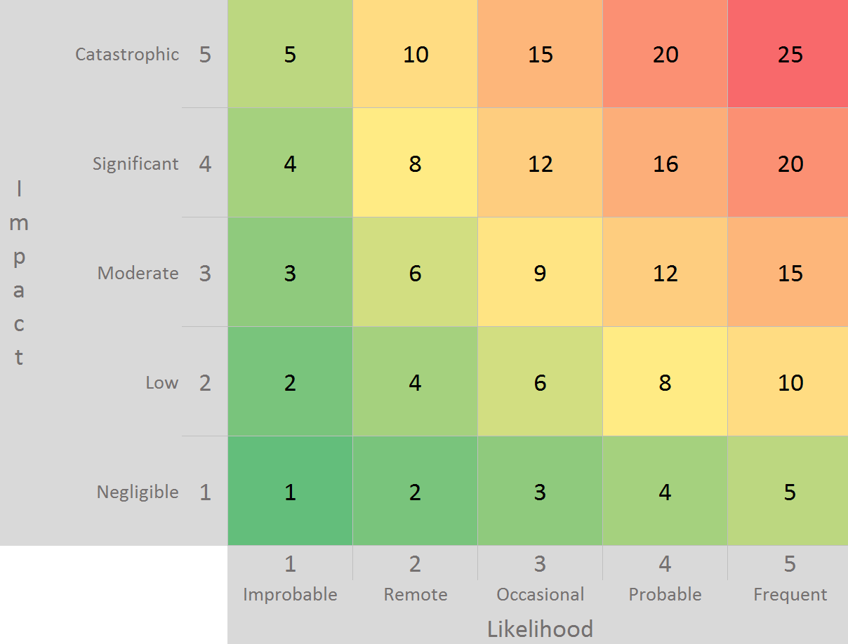 risk-effort-table