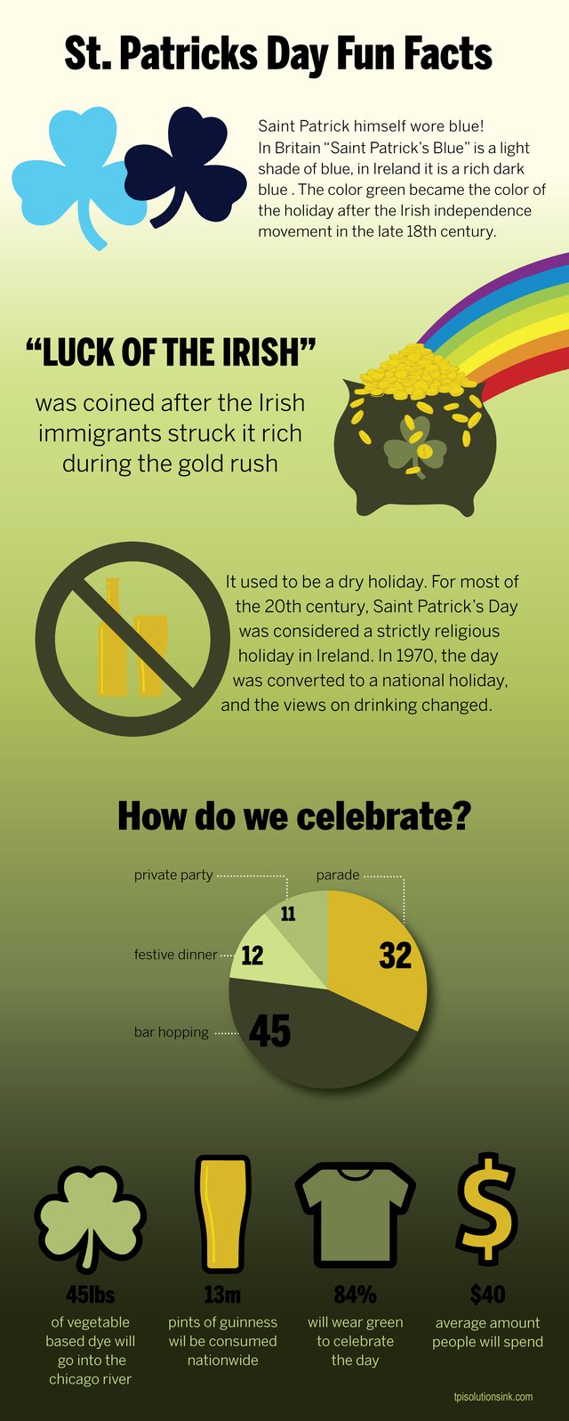 history of st patricks day fun facts