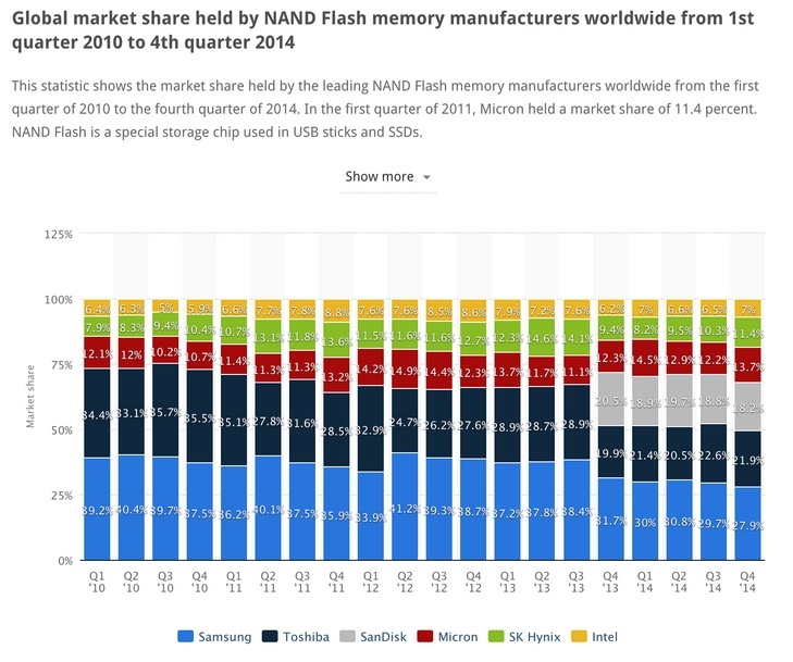 Micron_-_Global_NAND_Industry_1-1