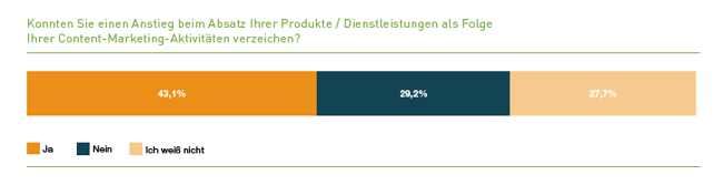 Studie Content Marketing in Deutschland - was bringt es wirklich?
